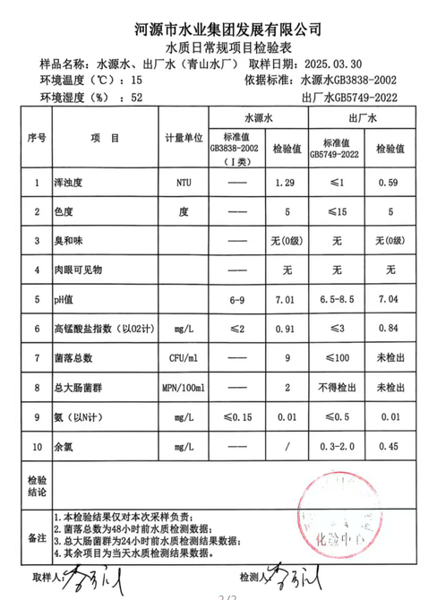 2025年3月30日水質(zhì)報告.png