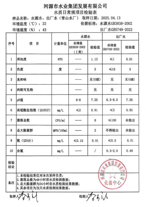 2025年4月13日水質(zhì)檢驗報告.png