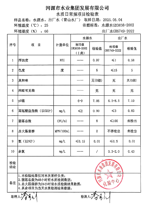 2025年5月4日水質(zhì)檢驗報告.png