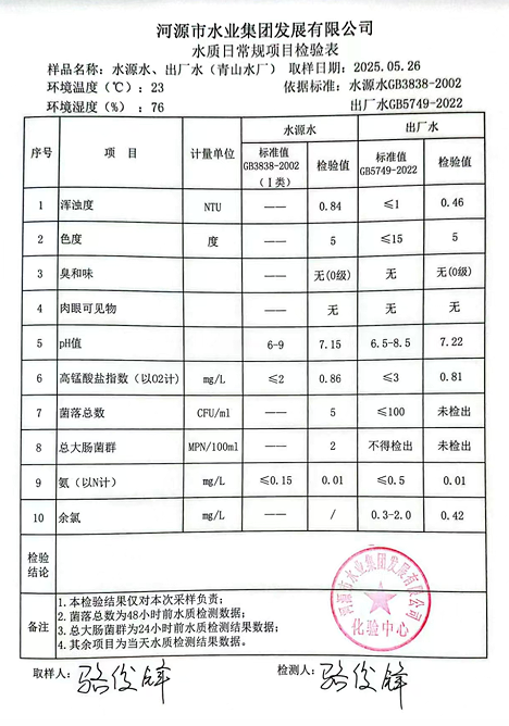2025年5月26日水質(zhì)檢驗(yàn)報告.png