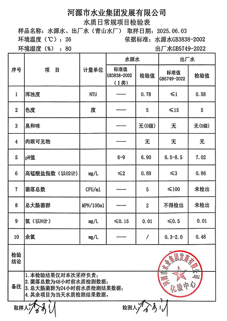 2025年6月3日水質(zhì)檢驗報告.png