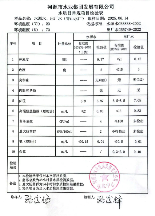 2025年6月14日水質(zhì)檢驗(yàn)報告.png