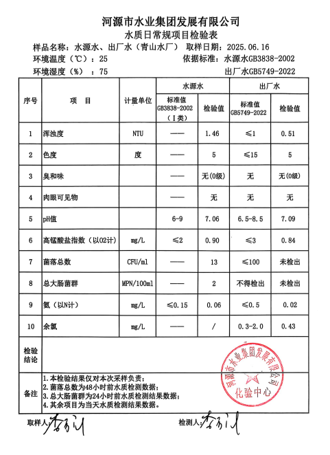 2025年6月16日水質(zhì)檢驗(yàn)報(bào)告.png