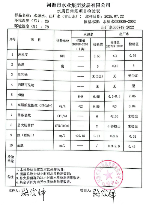 2025年7月22日水質檢驗報告.jpg
