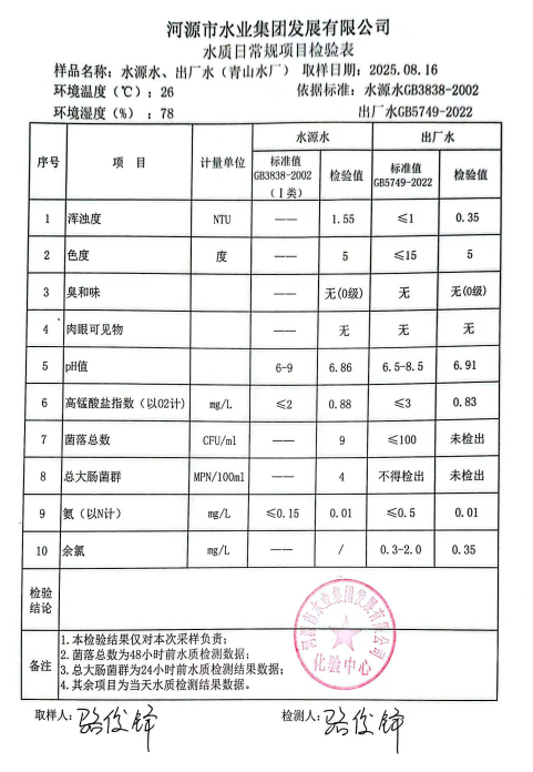 2025年8月16日水質(zhì)檢驗報告.jpg