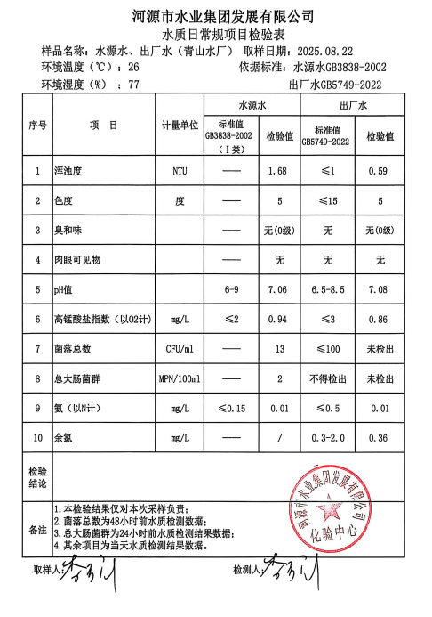 2025年8月22日水質(zhì)檢驗報告.jpg
