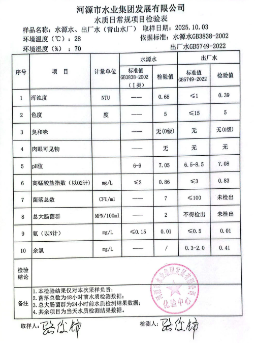 2025年10月3日水質(zhì)檢驗報告.jpg