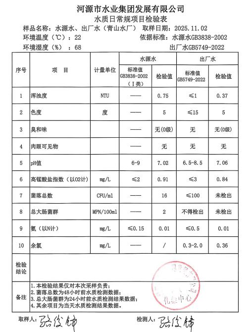 2025年11月2日水質(zhì)檢驗(yàn)報告.jpg