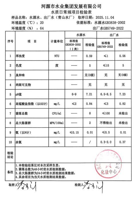 2025年11月4日水質(zhì)檢驗報告.jpg