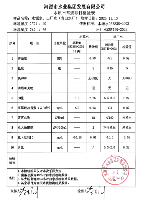 2025年11月13日水質檢驗報告.jpg