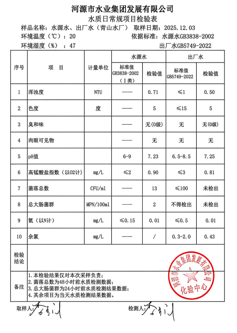 2025年12月3日水質(zhì)檢驗報告.jpg