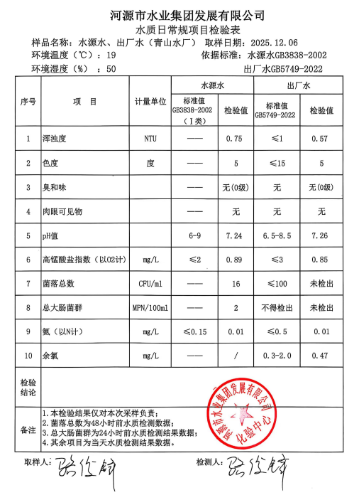 2025年12月6日水質(zhì)檢驗報告.jpg