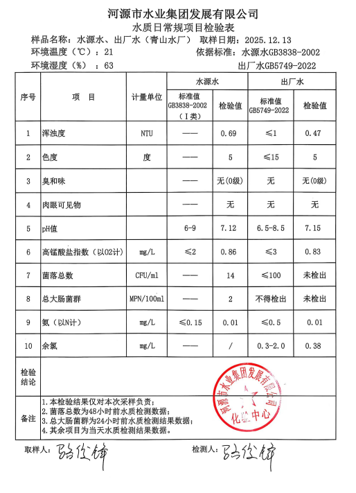 2025年12月13日水質檢驗報告.jpg